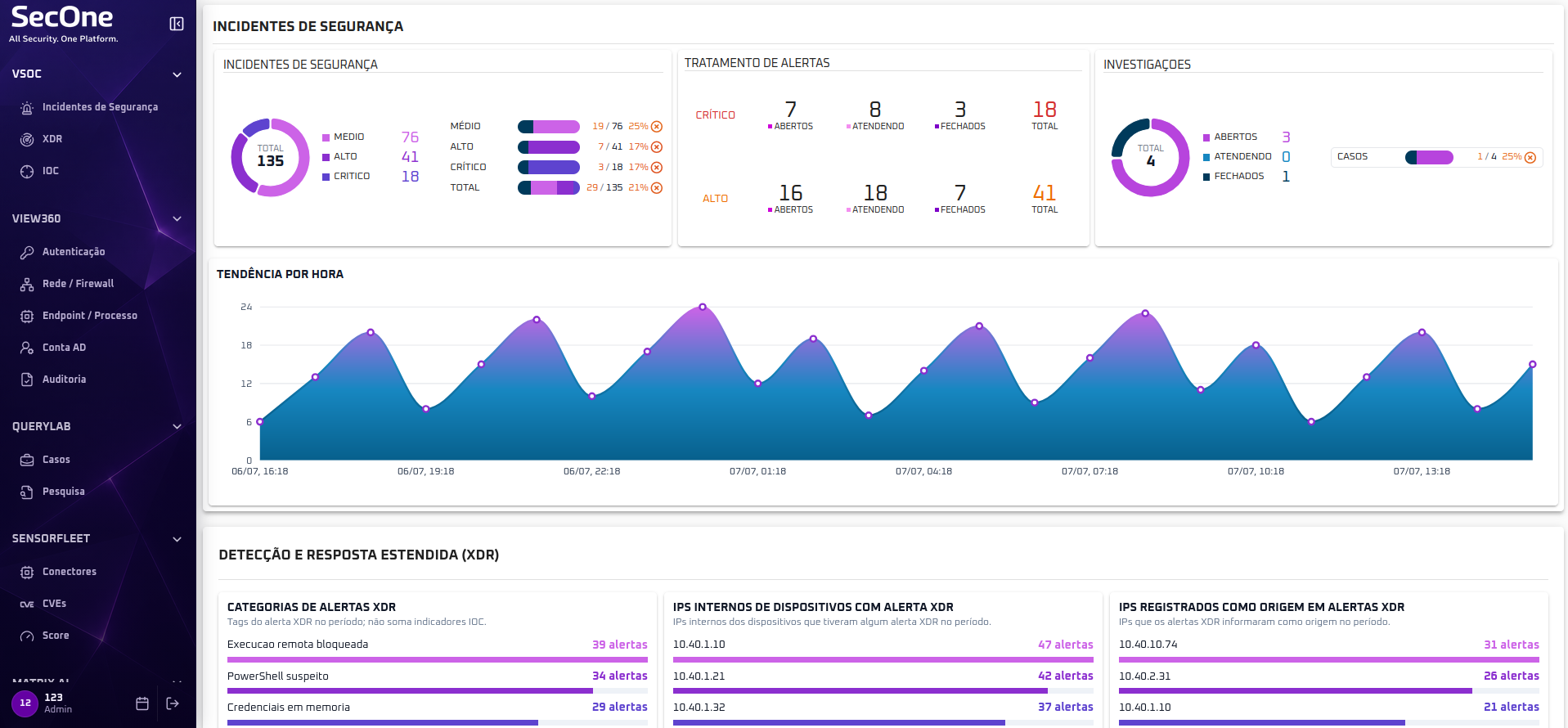 Dashboard VSOC